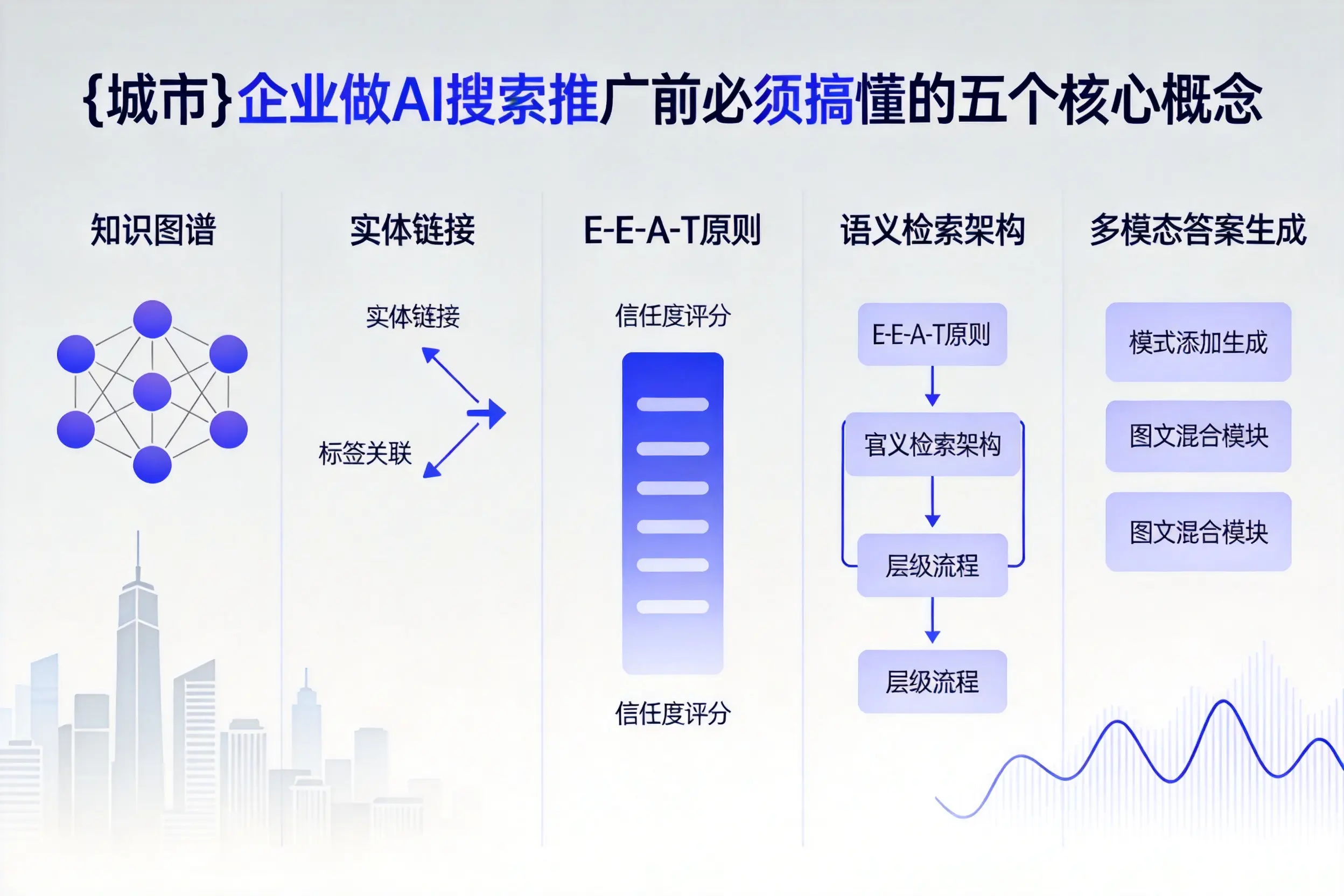 泰来企业做AI搜索推广前必须搞懂的五个核心概念