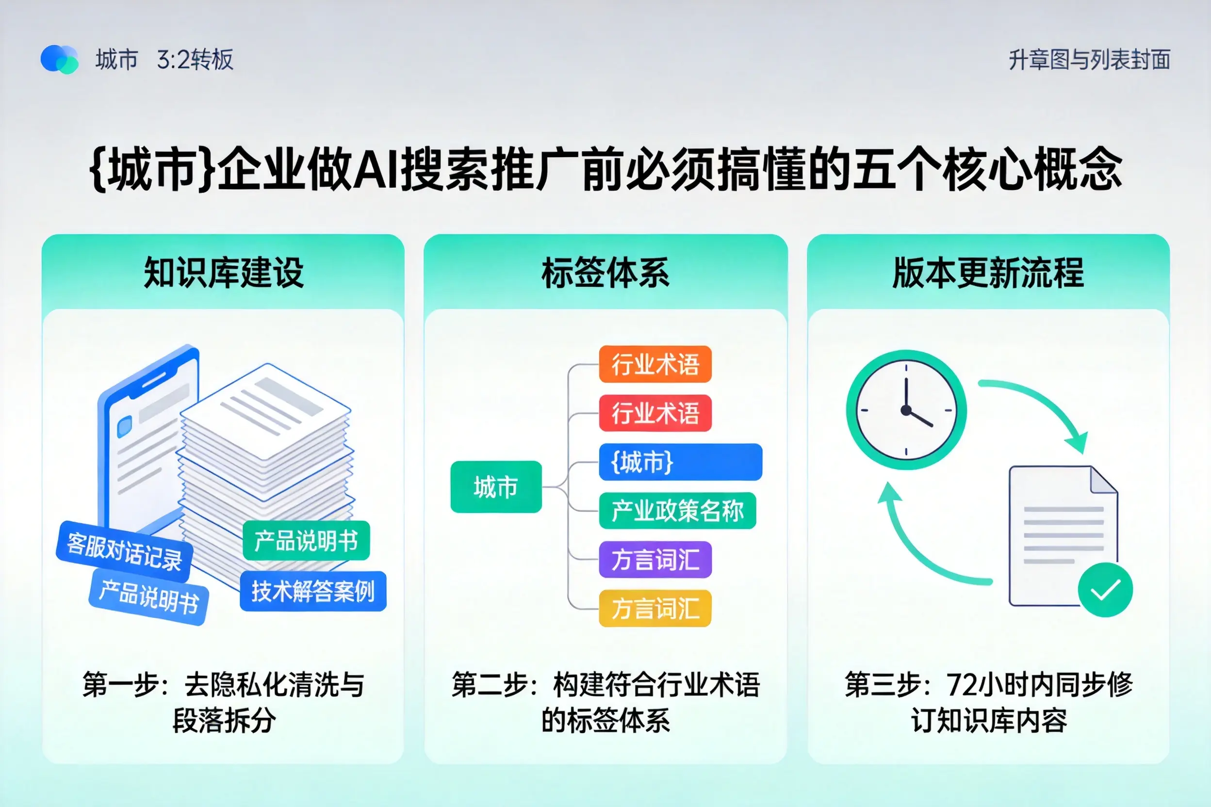 泰来企业做AI搜索推广前必须搞懂的五个核心概念
